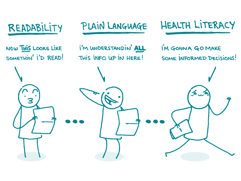 Readability plain language stick figure